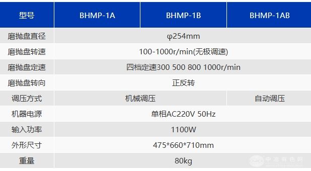 BHMP-1A/1B/1AB全自动金相试样磨抛机