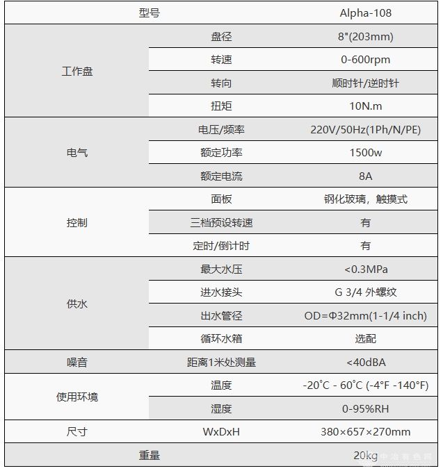 加工设备