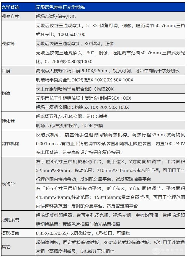 MX8R半导体FPD检测显微镜