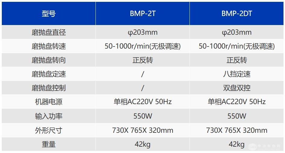 BMP-2T/2DT触摸屏金相试样磨抛机