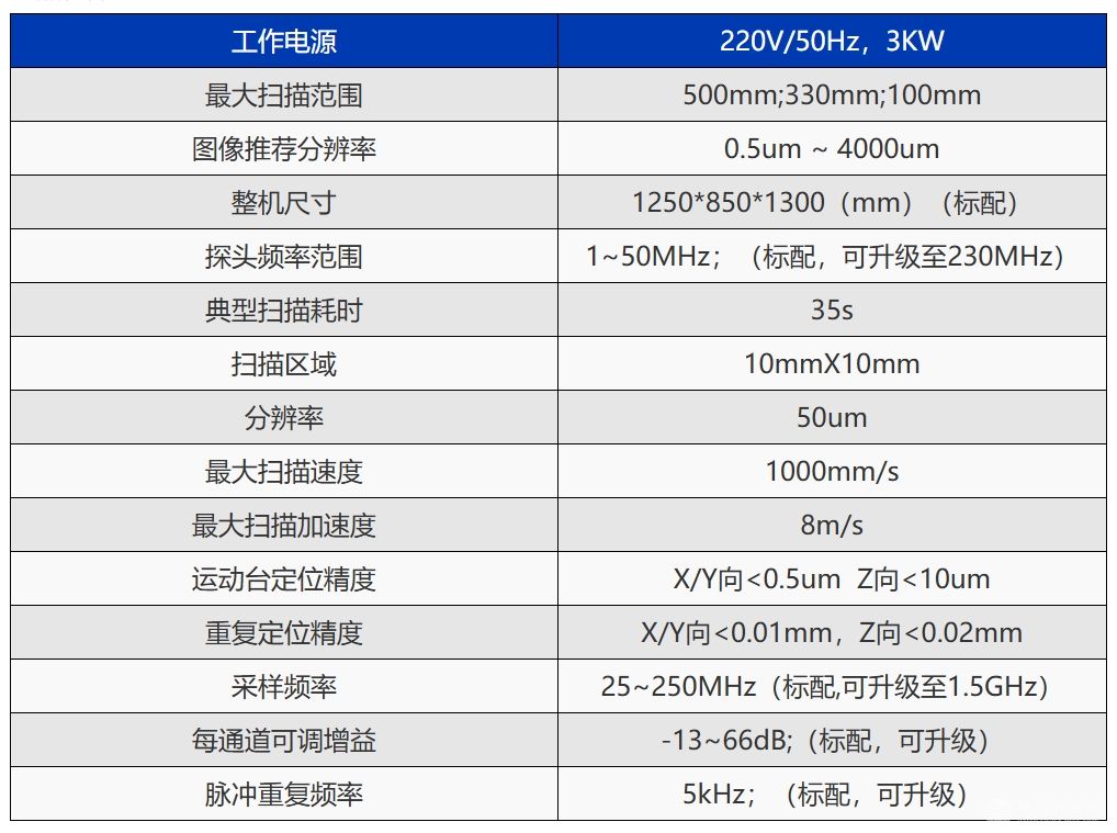 S300高速型超声扫描显微镜