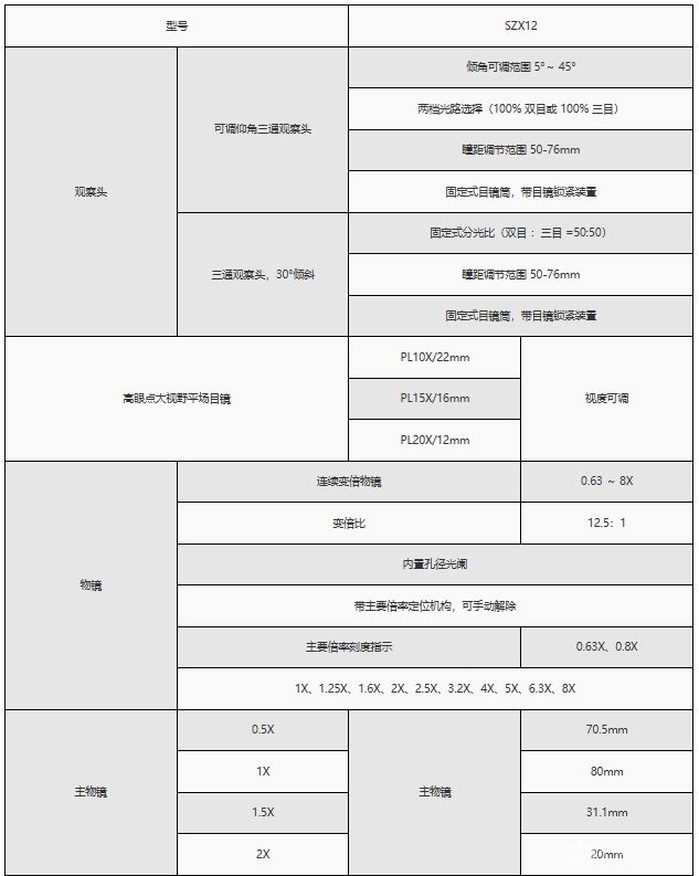 SZX12平行光路体视显微镜