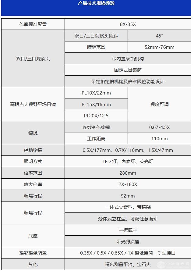 SZN71连续变倍体视显微镜
