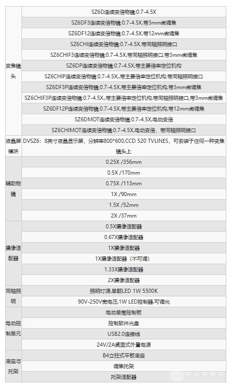 SZ6系列连续变倍镜头