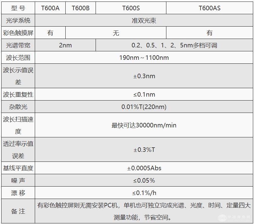 T600系列紫外可见分光光度计 