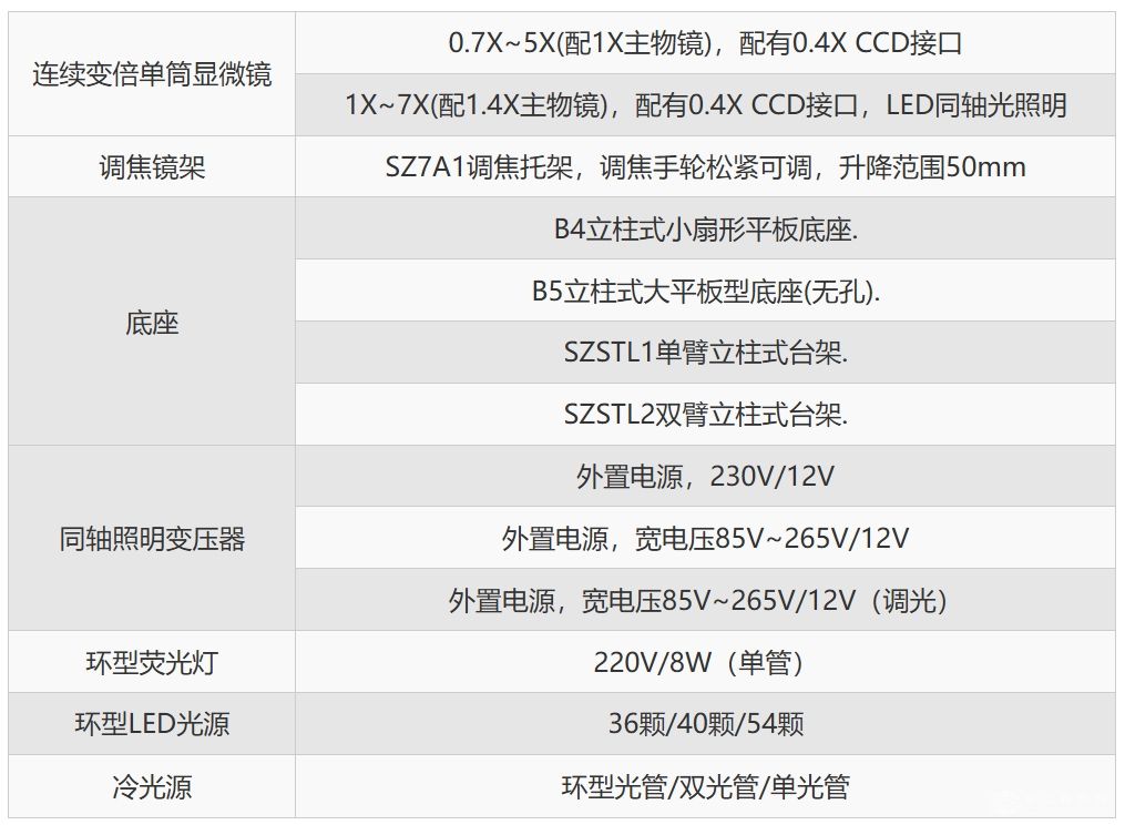SZ7系列连续变倍单筒视频显微镜