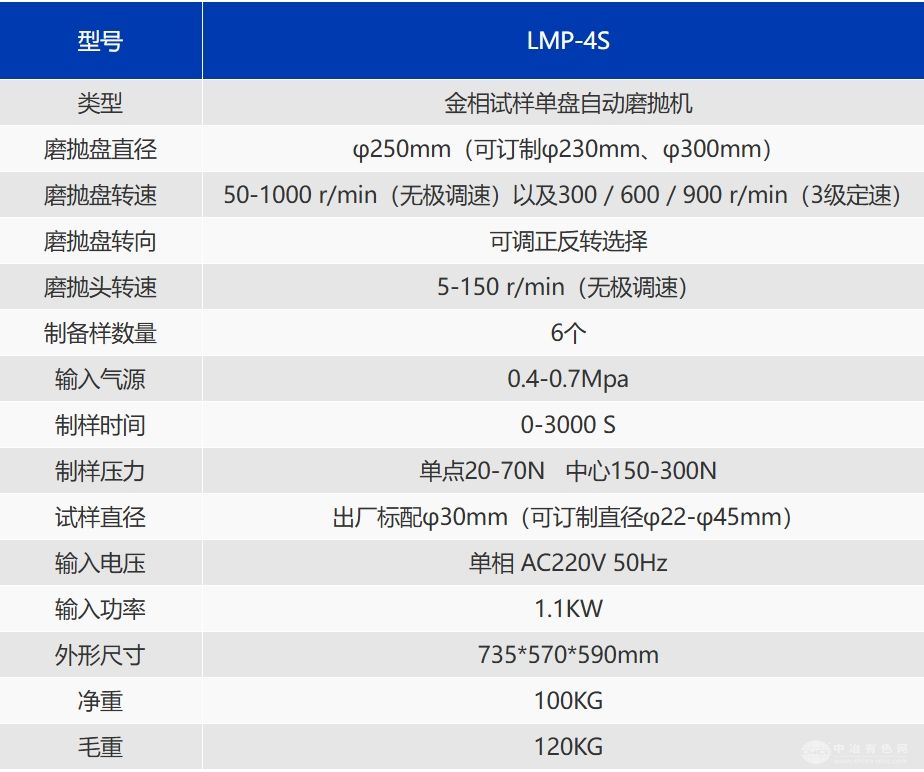 LMP-4S金相试样双盘自动磨抛机