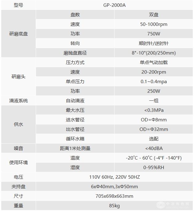 GP-2000A自动磨抛机