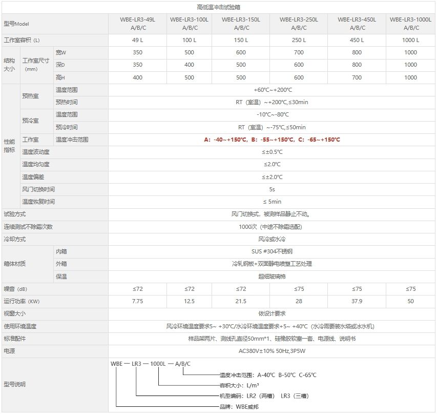 WBE-LR3高低温冲击试验箱