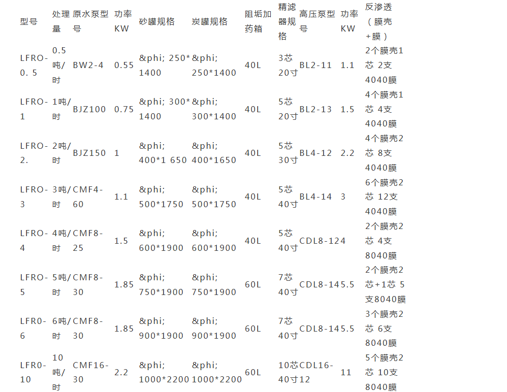 化工行业用纯水反渗透设备
