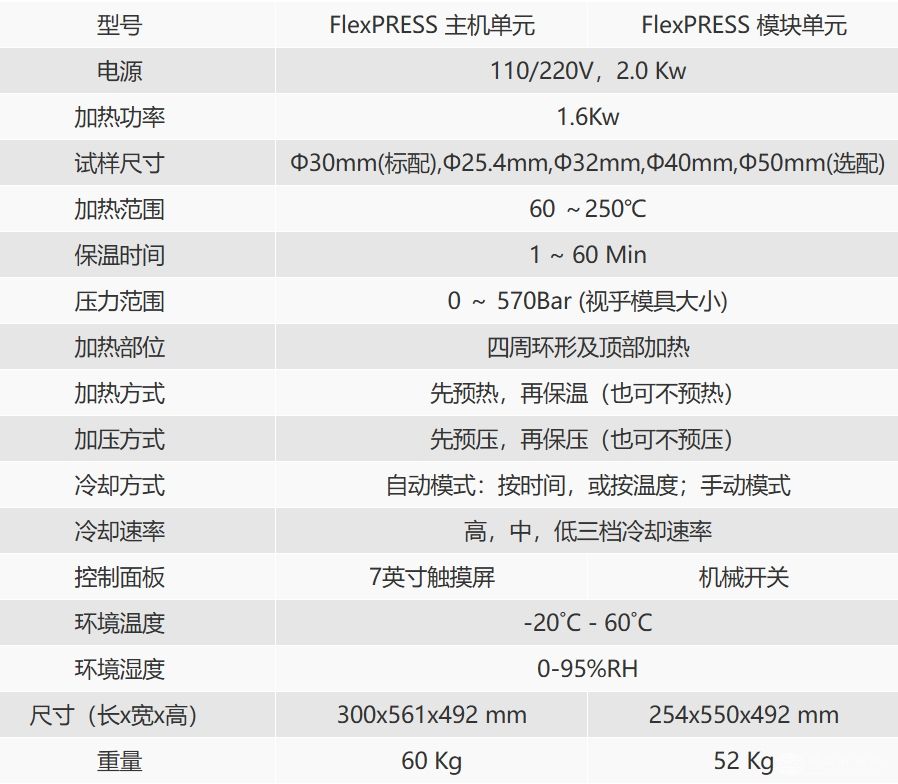 FlexPRESS 全自动模块化热镶嵌机