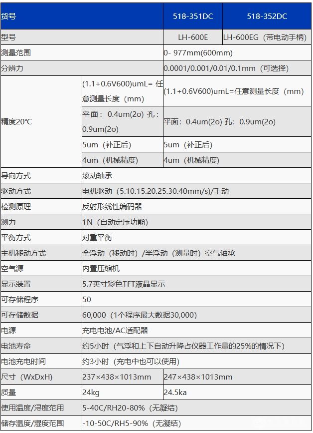 518-351DC高精度测高仪