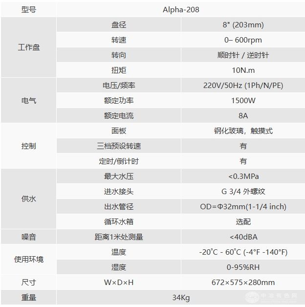 Alpha-208双盘双控磨抛机
