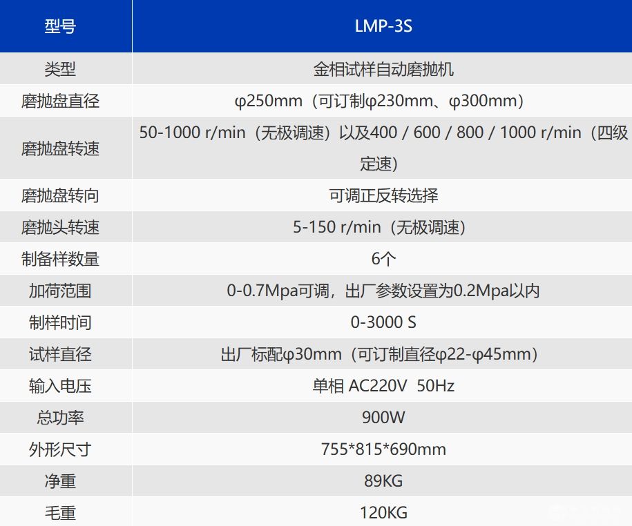 LMP-3S金相试样双盘自动磨抛机