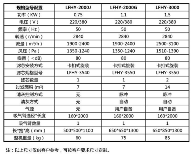 移动式焊烟除尘器