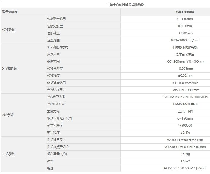 WBE-6900A三轴全自动按键荷重曲线仪