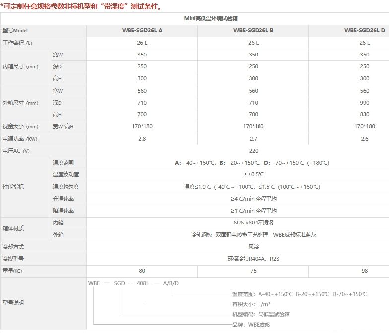 WBE-SGD26LMini高低温环境试验箱