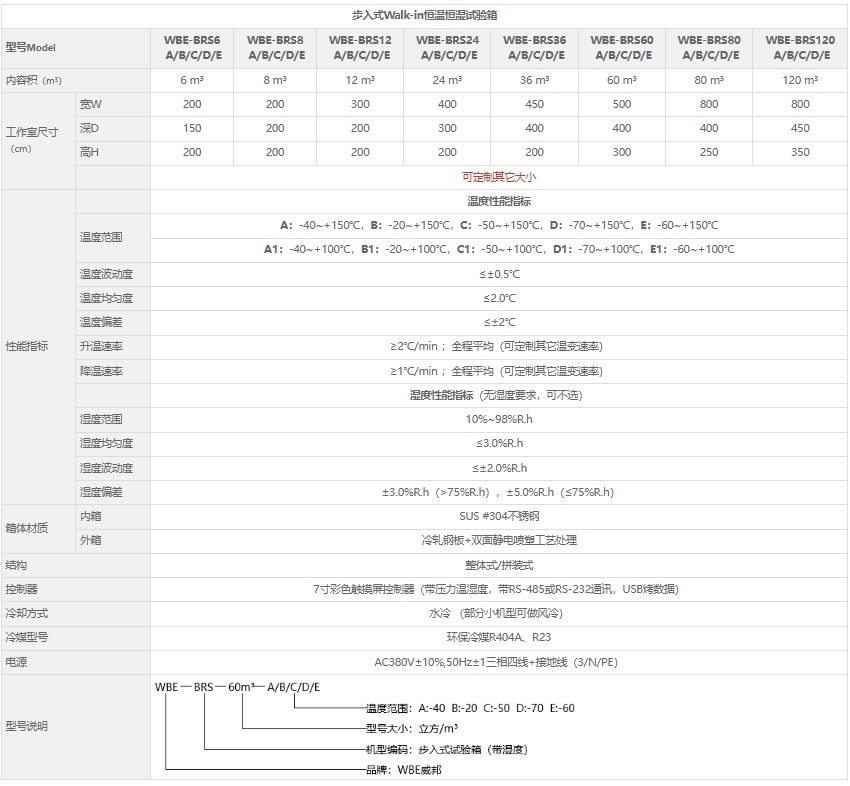 WBE-BRS步入式恒温恒湿试验箱