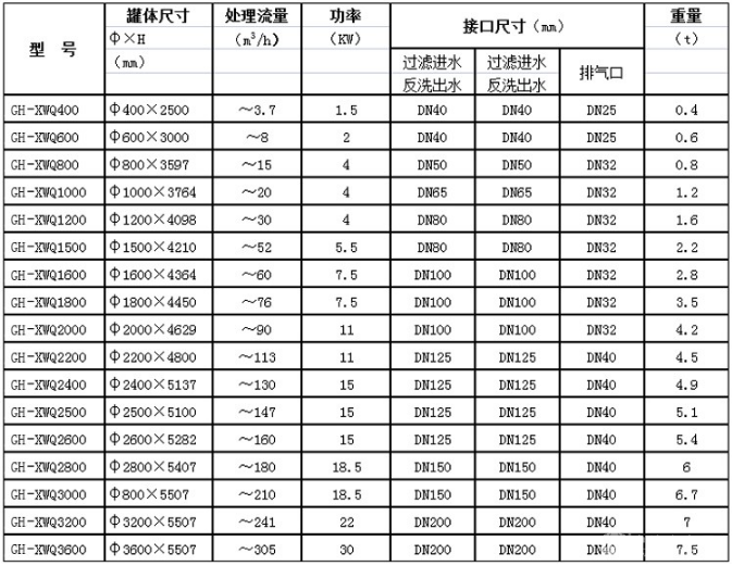 改性纤维球过滤器