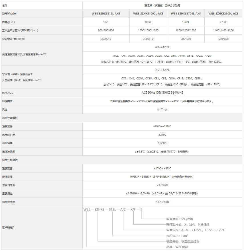 WBE-SZHKS快速温变三综合试验箱