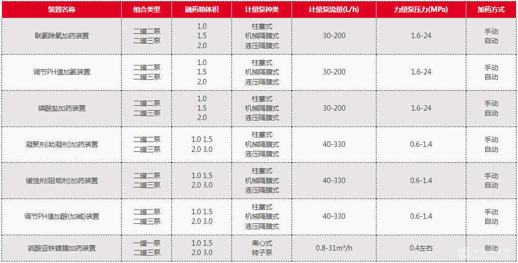 磷酸盐加药装置