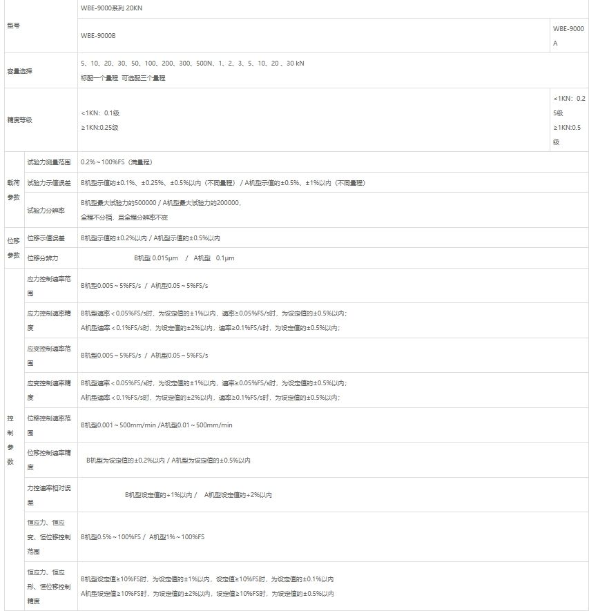 WBE-9000B电脑伺服拉力试验机