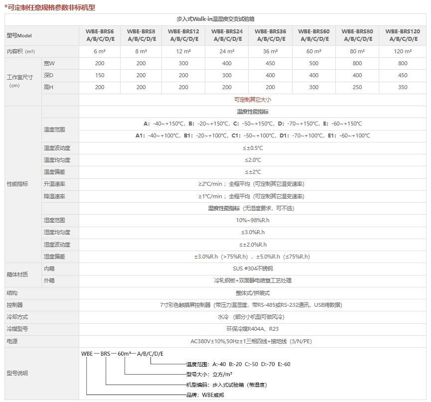 WBE-BRS步入式温湿度交变试验箱