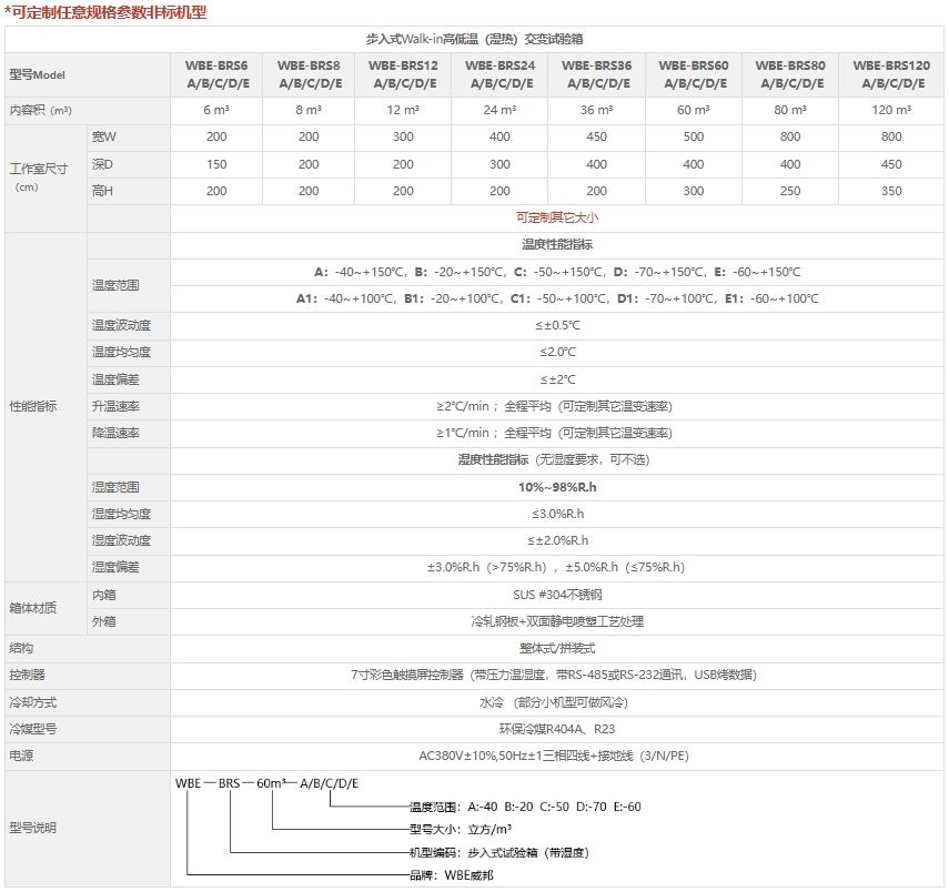 WBE-BRS步入式高低温（湿热）试验箱