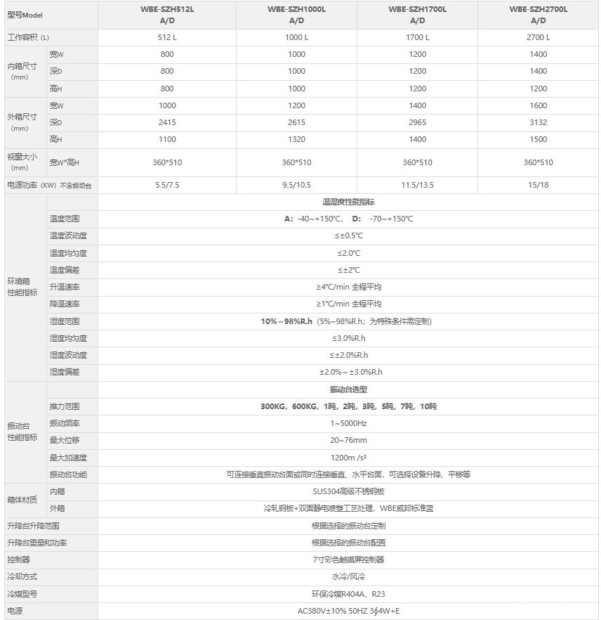 WBE-SZH温度湿度振动三综合试验箱