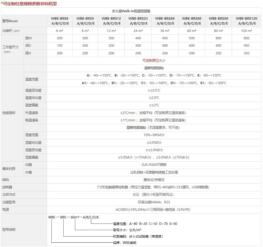 WBE-BRS步入室恒温恒湿箱