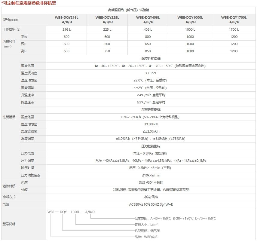 WBE-DQY高低温湿热低气压试验箱