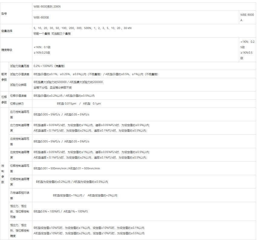 WBE-9000B三点弯曲强度试验机