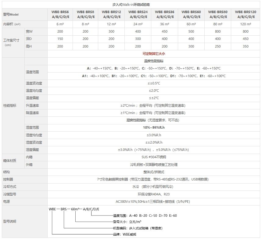 WBE-BRS步入式环境试验箱