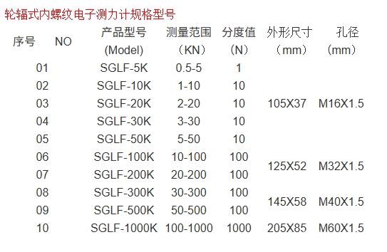 5吨电子测力计（S型、微型、轮辐式）