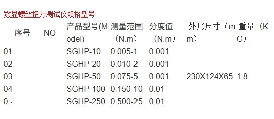 数显螺丝扭力测试仪