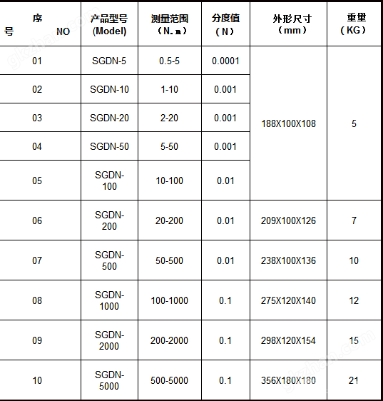 低速液压马达扭矩测试仪0.5-5N.m