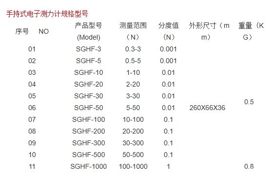 手持电子测力计