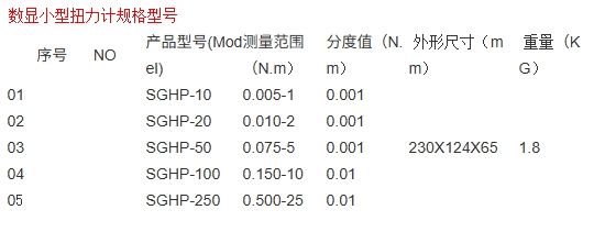 SGHP数显小型扭力计