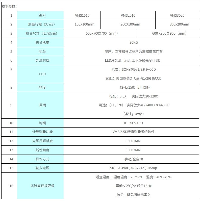 二次元影像仪