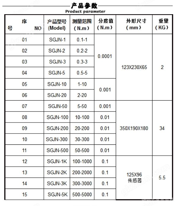 便携式扭力测试仪2-20牛米