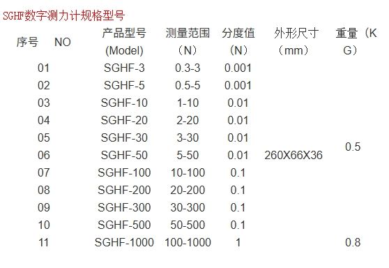 撕破力1KN数字测力计