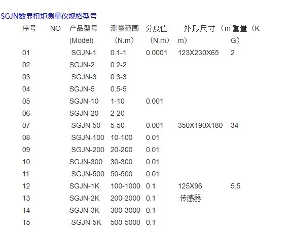 100n.m扭力测试仪