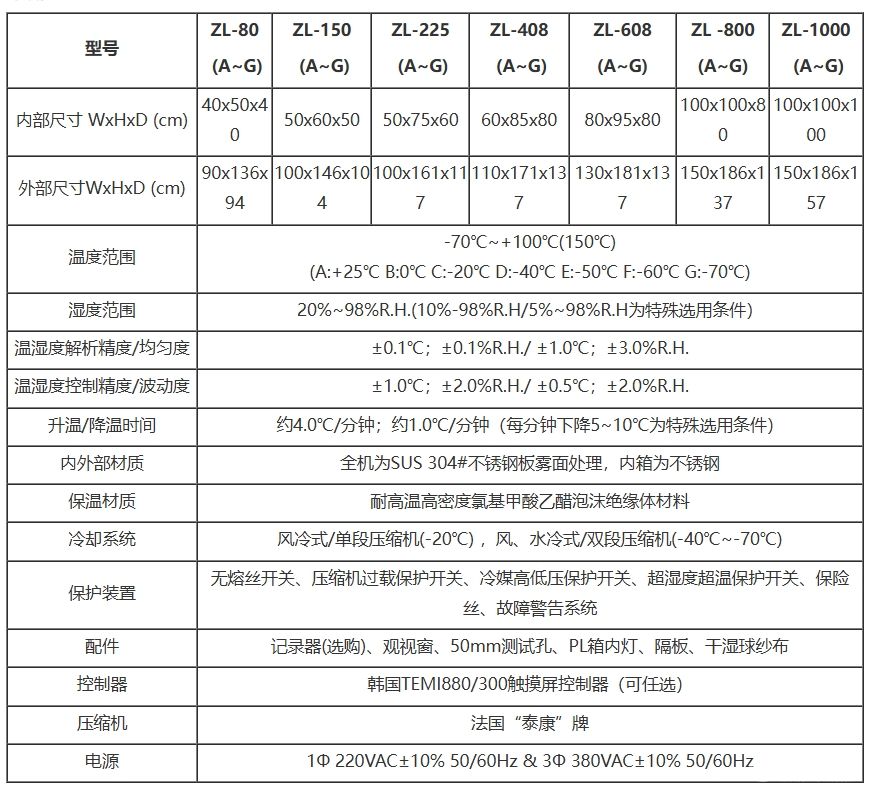 快速温变恒温恒湿箱