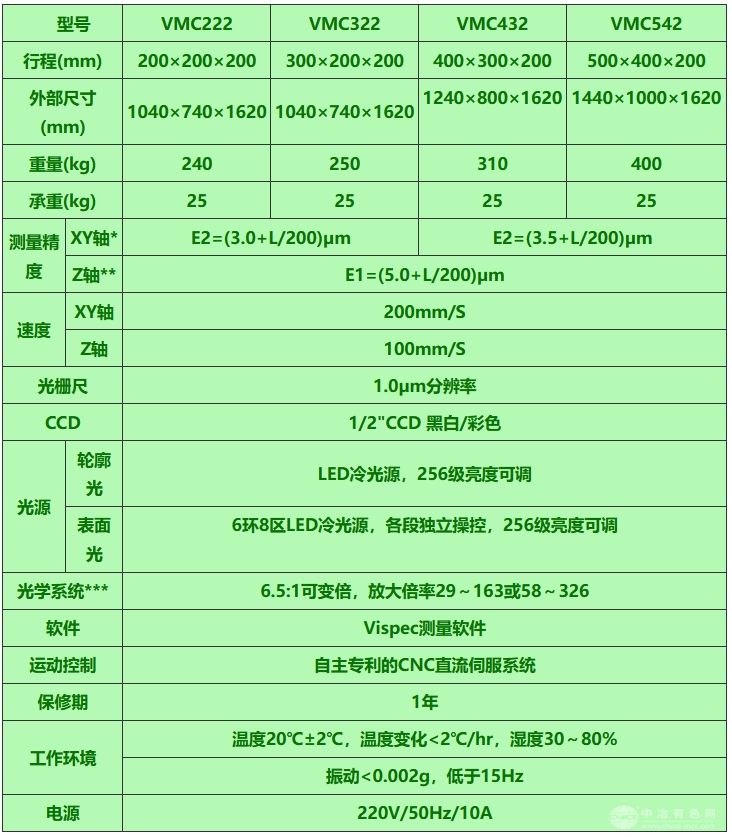 VMC自动影像测量仪
