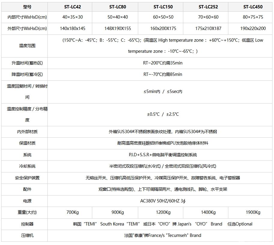 三箱式冷热冲击试验箱