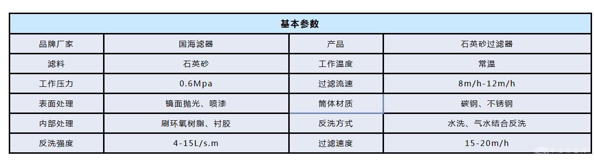 碳钢防腐石英砂过滤器