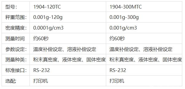 高精度固粉液三用密度计