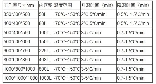 可程式高低温交变试验箱