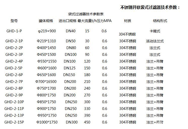 不锈钢并联袋式过滤器
