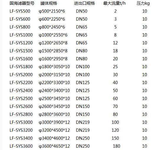 150吨碳钢多介质过滤器